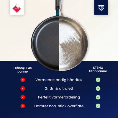 STENØ LAB – Titanium Stegepande Pro®